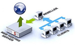 reseller-hosting-explained